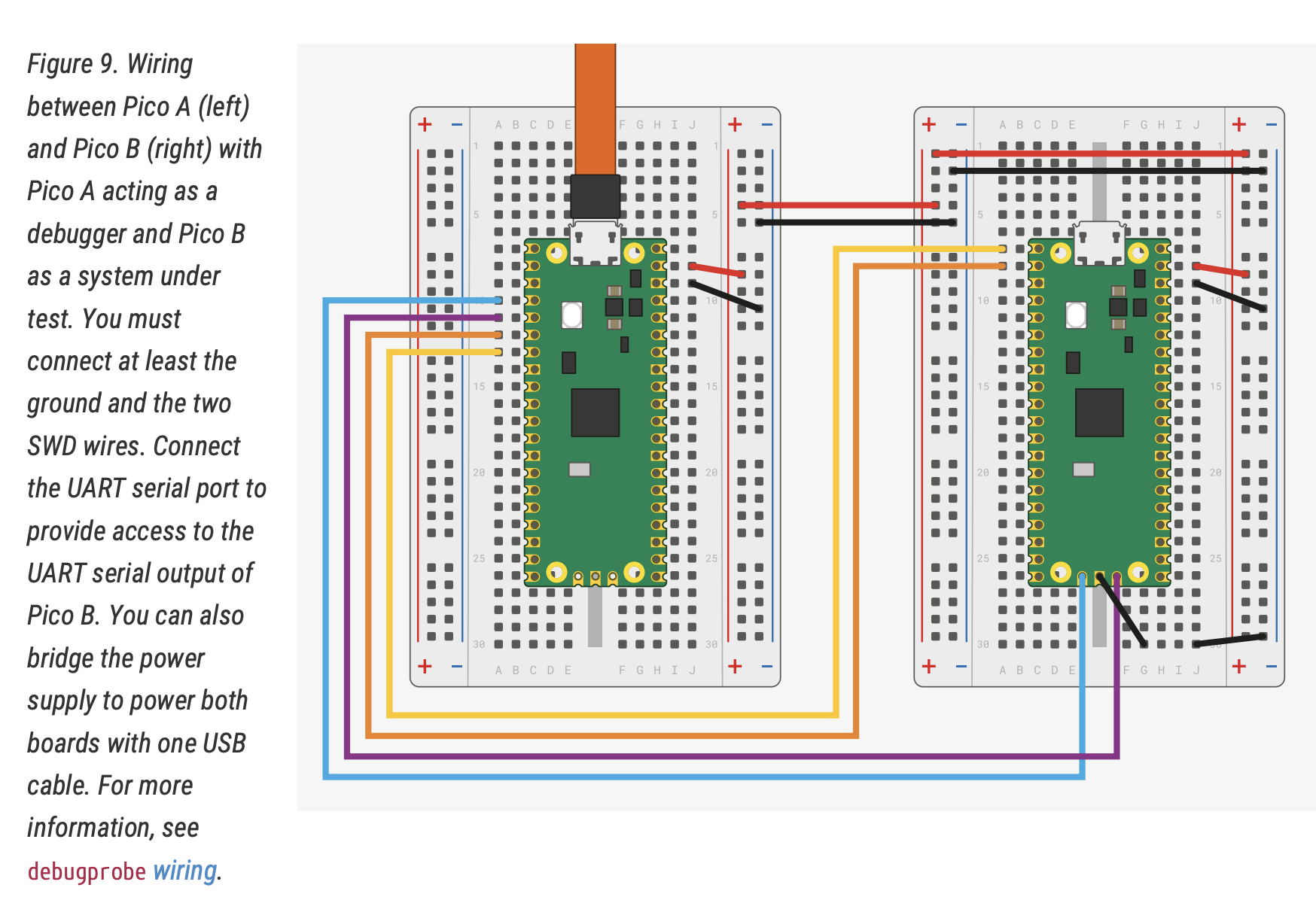 wiring_swd